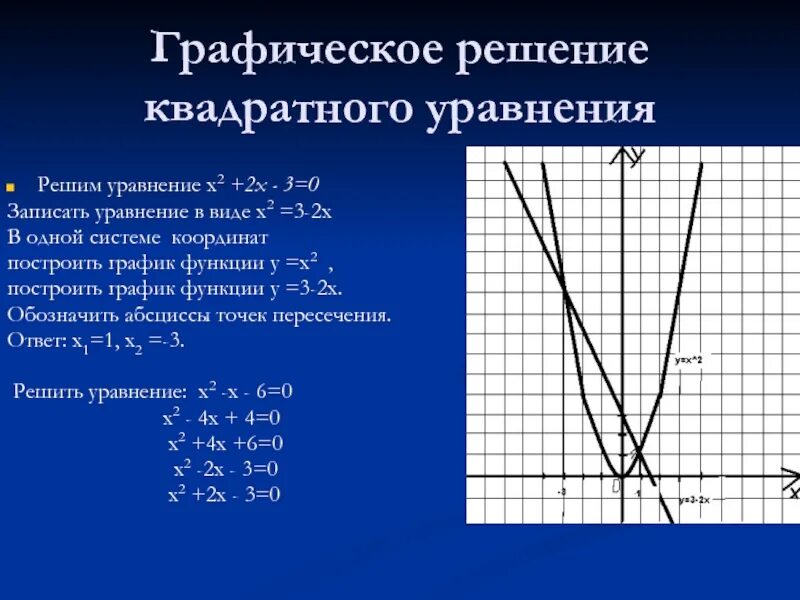 У х2 3х х х 3. Графическое решение квадратных уравнений. Решите Графическое уравнение х2 3х-2. Графический способ решения квадратных уравнений. Квадратичная функция Графическое решение уравнений.