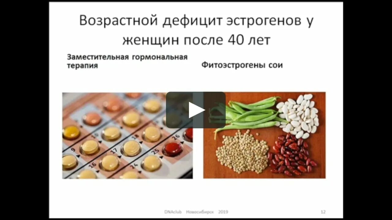 Препараты содержащие сою. Растительные женские гормоны. Продукты богатые фитоэстрогенами. Препараты для повышения эстрогена у женщин. Эстрогены в продуктах.