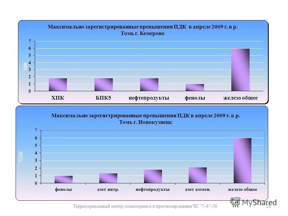 Территориальный центр мониторинга. Чем мониторинг отличается от прогнозирования. Территориальный центр мониторинга. Агентство по защите населения и территории кемеровской. Агентство по защите населения и территории кемеровской.