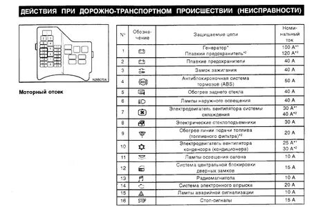 Схема предохранителей 9