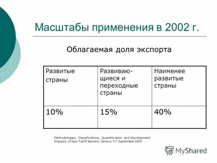 Применение масштаба