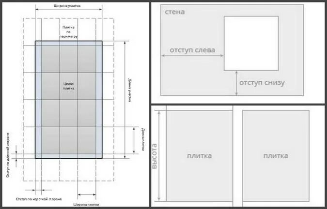 Как посчитать квадратуру пола для плитки. Отступ от стены при укладке плитки на пол. Отступ плитки от стены. Отступ от стены при укладке плитки.