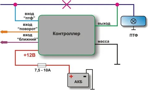 Подключение лед птф