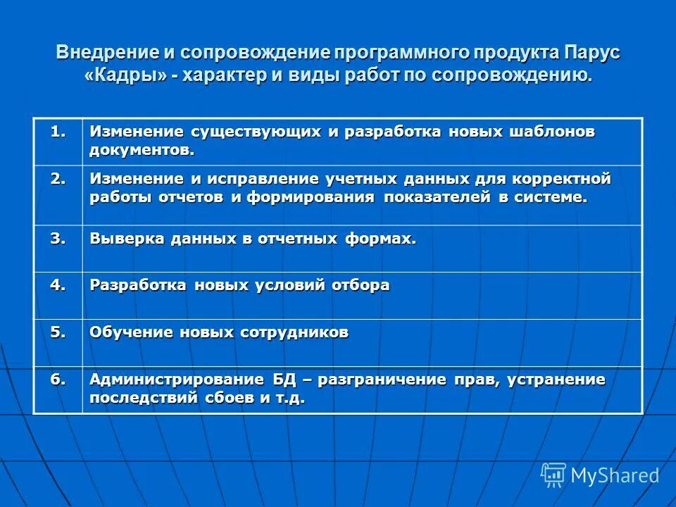 Этапы сопровождения договора. Программное обеспечение отраслевой направленности. Способы сопровождения программного обеспечения. Услуги по сопровождению программного обеспечения. Услуги по сопровождению программного обеспечения.