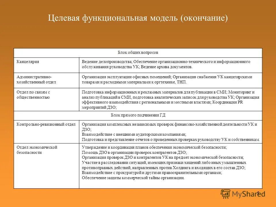 управленческая структура министерства. документирование контрольно-ревизионной работы. структура контрольно ревизионной службы. работа ревизионный отдел. контрольно ревизионная комиссия в профсоюзе.