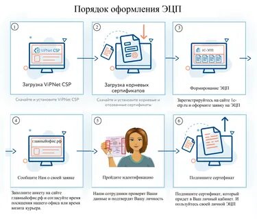 Кэп госуслуги