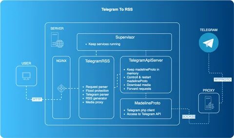 Php messenger