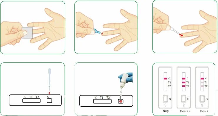 Rapid testing. Covid-19 igm/igg rapid test kit. экспресс тест на коронавирус мазок. тест на коронавирус rapid test device. novel coronavirus covid 19 igm/igg экспресс тест.