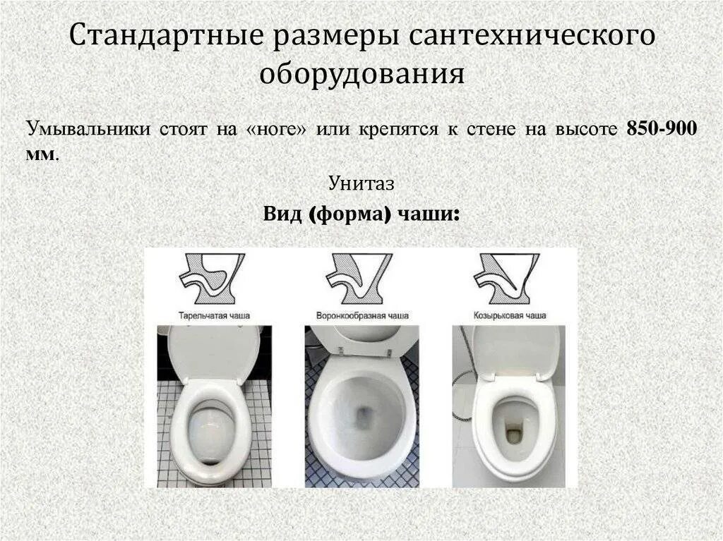 Монтажная схема подключения умывальника. Раковина laufen pro 1695. Ванна для чертежей автокад. Стандартная высота сидения на унитазах. Ванна габариты стандартные.