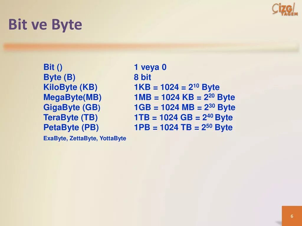 Bit byte. GB MB KB byte bit. Бит и байт мебель. Бит и байт мебель полка.