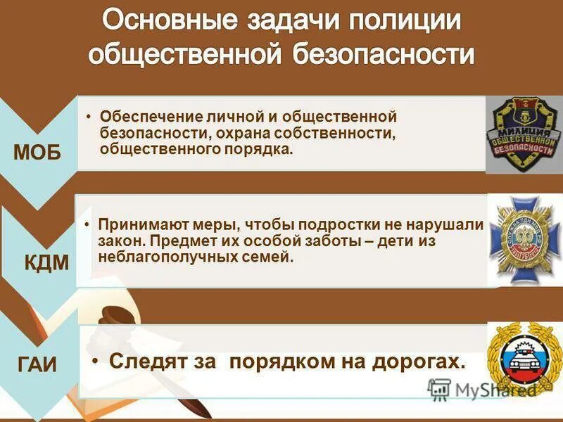 Функции органов охраны общественного порядка. Задачи полиции. задачи и функции полиции. основные задачи полиции. задачи полиции общественной безопасности.