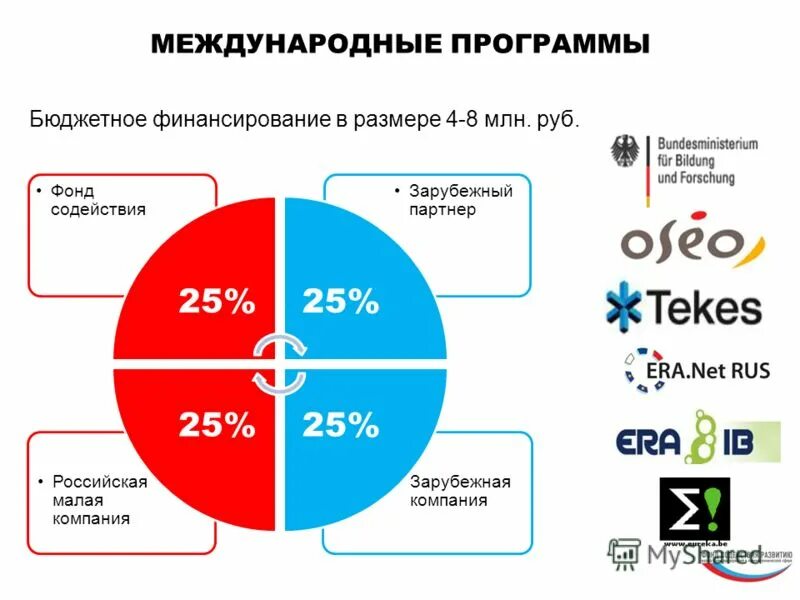 Городской бюджет санкт-петербурга. Санкт петербург бюджетная программа. Городской бюджет петербурга. Городской бюджет петербурга. Расходы бюджета санкт петербурга.