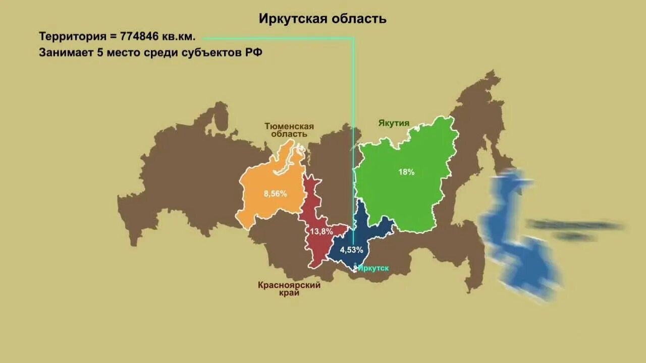 Разница с иркутской областью