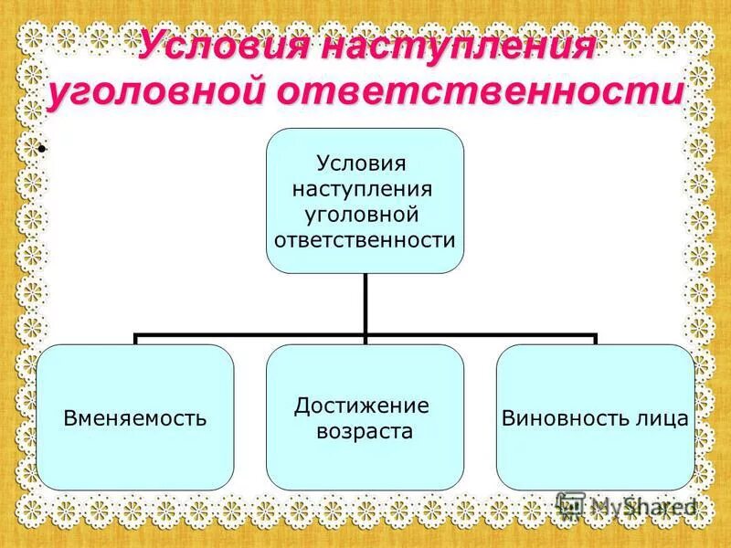 Обязательные условия наступления уголовной ответственности. Обязательные условия наступления уголовной ответственности