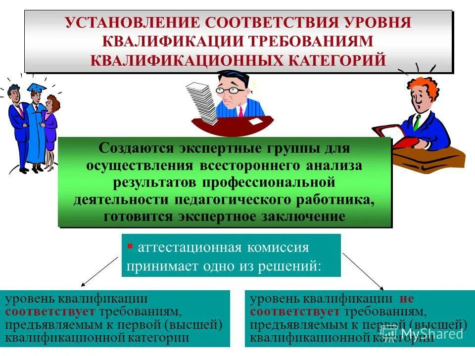 Квалификация работника это. Уровни квалификации в профессиональных стандартах. 1 ст. Квалифицировать в соответствии с. Квалификация работника это.