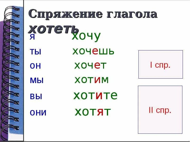 Урок разноспрягаемые глаголы 6 класс. Бежать спряжение глагола. Спряжение глаголов разноспрягаемые глаголы. Проспрягать разноспрягаемые глаголы. Проспрягать глагол бежать.