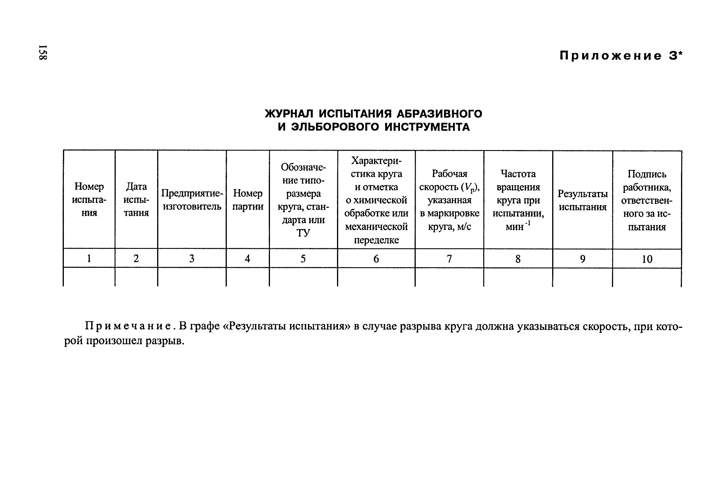 Журнал испытания абразивного и эльборового инструмента. Форма журнала испытаний шлифовальных кругов. Пример заполнения журнала испытаний инструмента. Журнал механических испытаний. Журнал результата испытаний