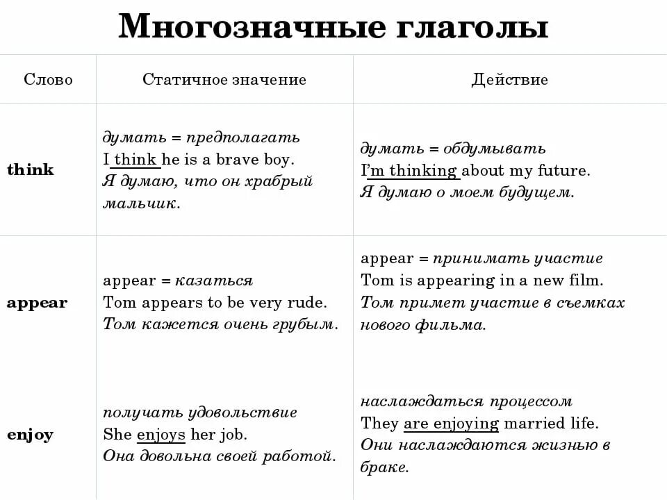 Обозначение слова глагол. Многозначные глаголы. Многозначные глаголы примеры. Многозначные слова глаголы. Многозначные глаголы примеры в русском языке.