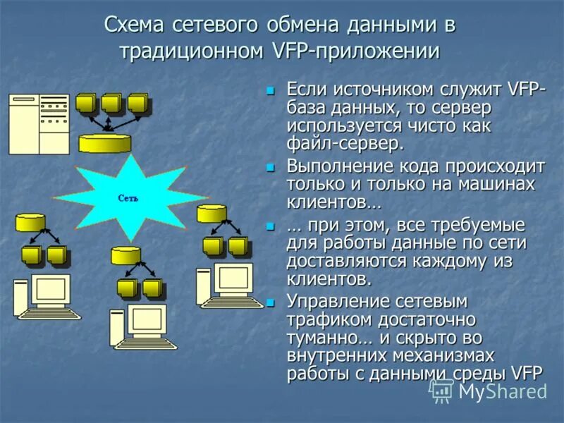 Программы сетевого обмена. Сеть провайдера схема. Программа для локальной передачи. Сетевой обмен данными. Провайдер сетевых услуг.