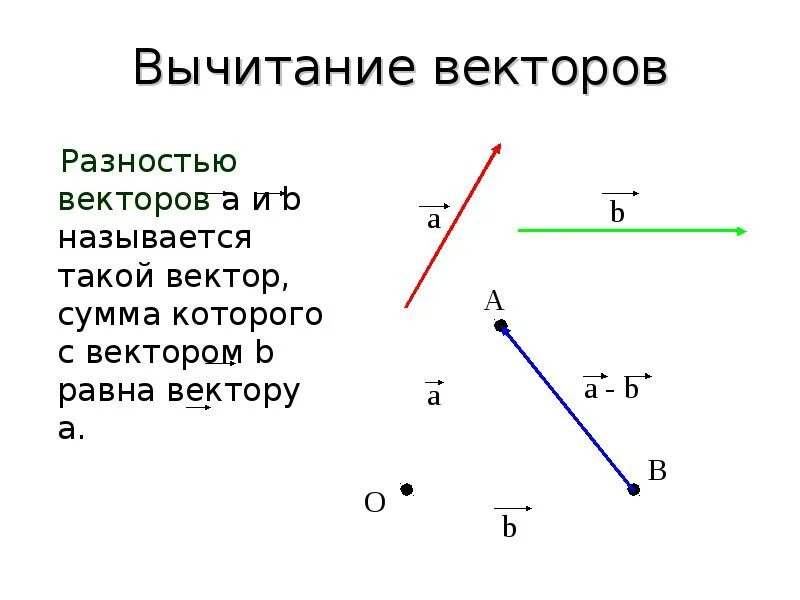 Векторная сумма равна. Как построить вектор. Вектор вектор. Вектор равный сумме векторов. Разность векторов.