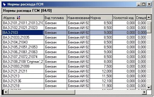 Нормы гсм 2024. ГСМ погрузчик таблица расхода топлива. Нормы списания ГСМ. Нормы расхода топлива на 1 моточас МТЗ 1221.3. Норма расхода топлива на 1 мото-час.