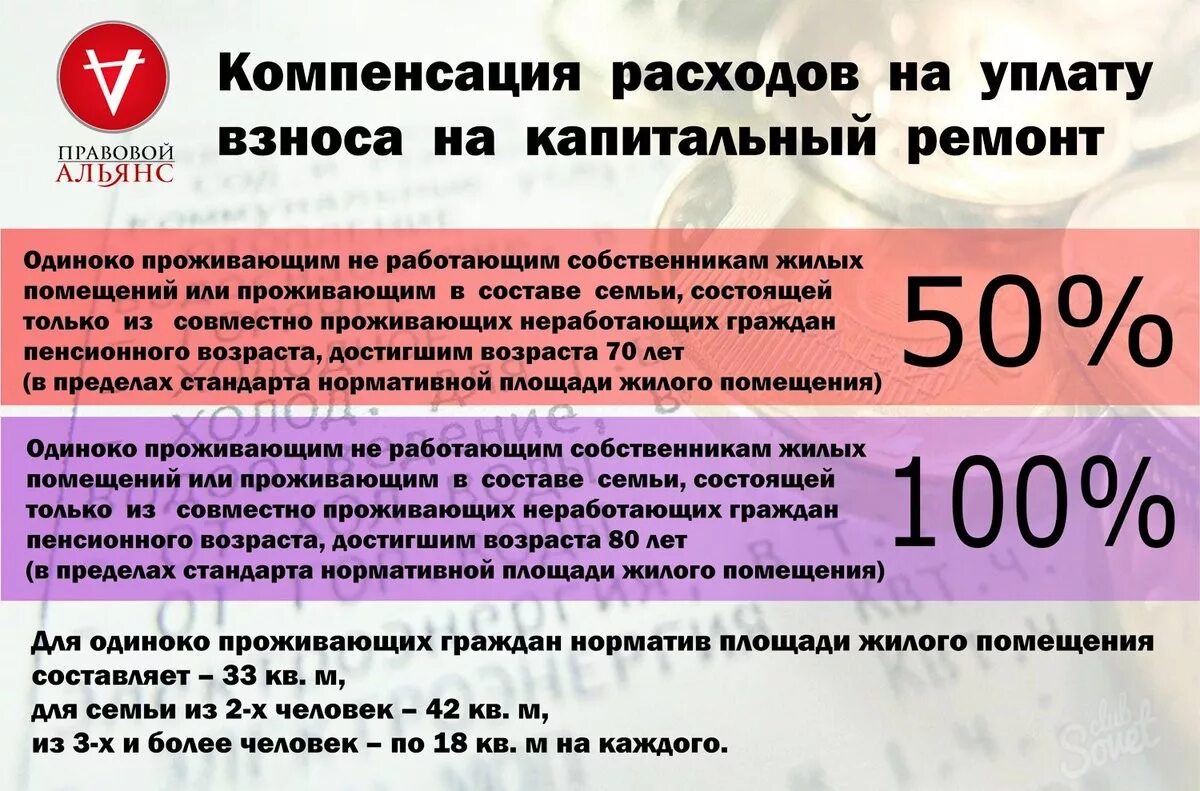 Капремонт инвалид 3 группы. Льготы по платежам за капремонт. Льготы пенсионерам по оплате ЖКХ. Компенсация взносов на капремонт. Льготы по капремонту пенсионерам.