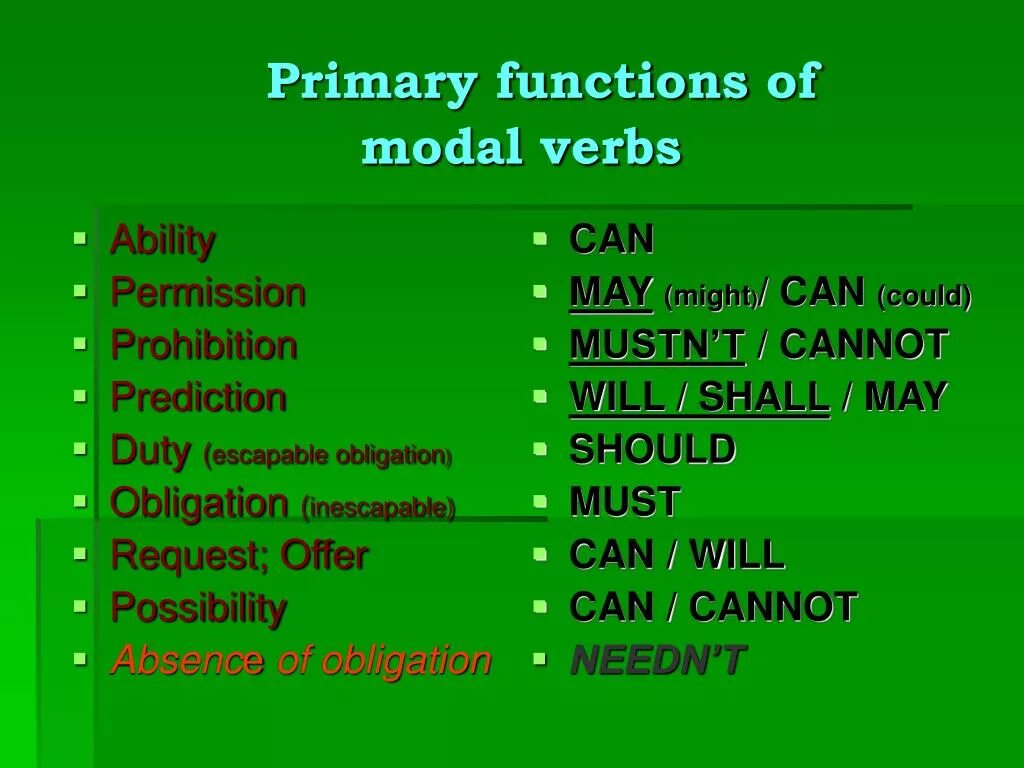 Functions of modal verbs. Ability Модальные глаголы. Permission Модальные глаголы. Obligation модальный глагол. Adverbs of possibility