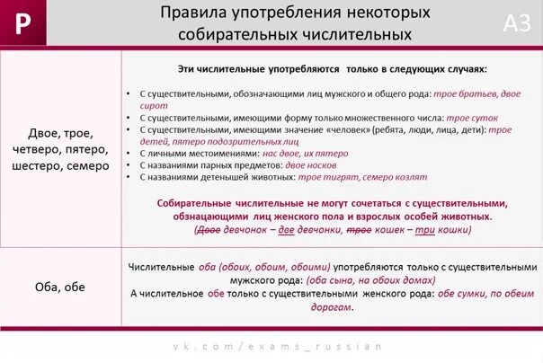 В каком предложении есть собирательное числительное. Употребление имен числительных. Нормы употребления числительных. Правило употребление числ. Нормы употребления числительных в речи.