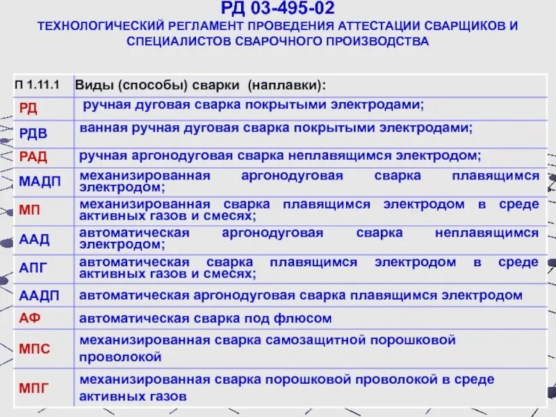 3 495 4. РД 03-495-02. Технологический регламент проведения аттестации сварщиков. РД 03-495-02 Технологический регламент проведения аттестации сварщиков. Аттестация сварщиков РД 03-495-02.