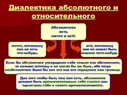 Ничто в философии