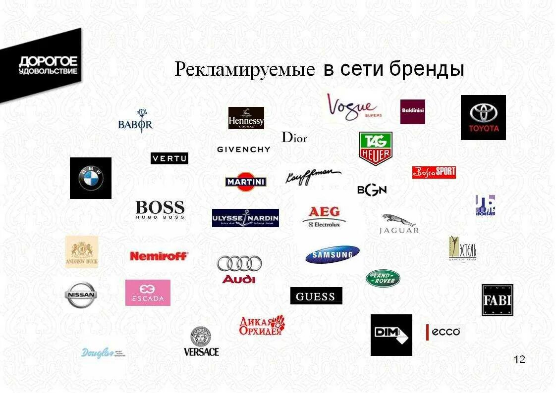 Бренд сеть. Торговые марки одежды. бренды одежды. популярные бренды. брендовые фирмы.