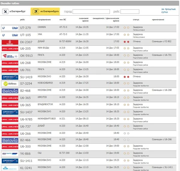 Табло рейсов аэропорта Екатеринбург. Рейс аэропорт Кольцово прилет. Табло рейсов аэропорта Кольцово. Аэропорт Кольцово вылет. Аэропорт кольцово расписание вылетов