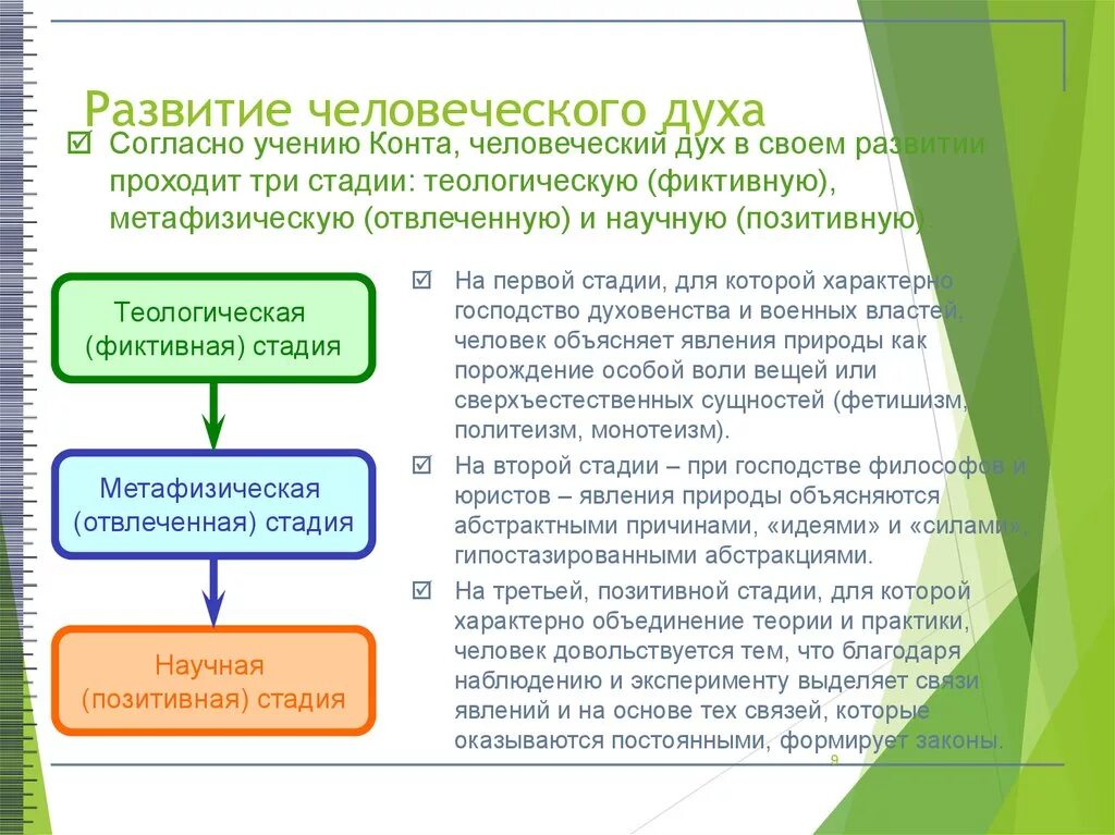 Три стадии конта. 3 Стадии развития человеческого духа. Стадии развития человеческого духа по конту. Теологическая метафизическая позитивная стадии развития. «Закон трех стадий» развития человеческого духа.