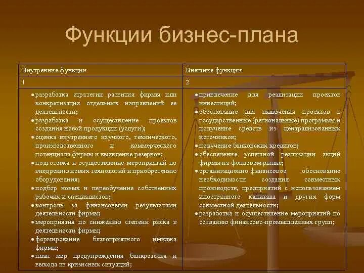 Внешние возможности бизнеса. Назовите основные функции бизнес-плана. К основным функциям бизнес-плана относятся. Охарактеризуйте функции бизнес плана. Функция планирования бизнес плана.