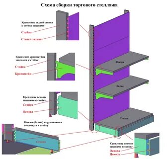 Как собрать металлический стеллаж инструкция