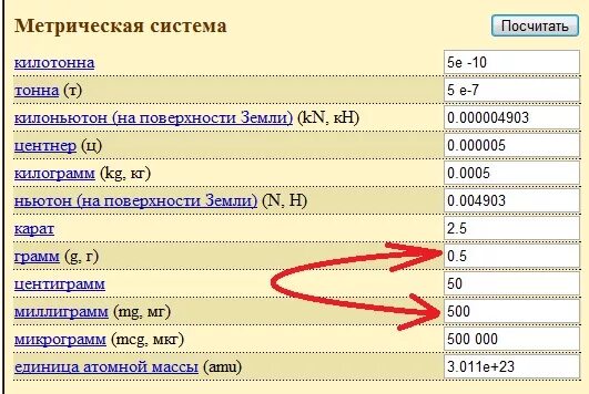 25 кг в тоннах. 0.5 Мг это сколько мл. 1 5 Мл это сколько мг. 0.5 Миллиграмм это сколько миллилитров. Таблица мг в мл.