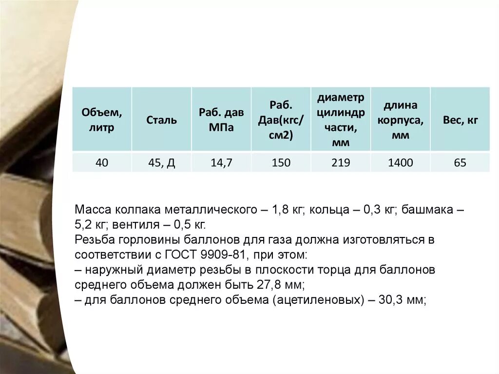 Пм билеты