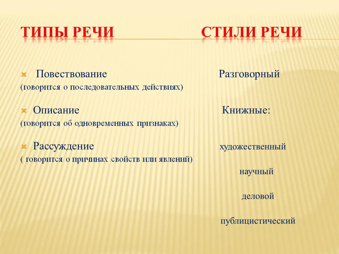 Как определить какой тип речи в предложении. Типы речи. Стили и типы речи. Типы речи и стили речи. Cnbkb b nbgshtxb.