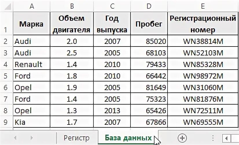 Автозаполнение ячеек в Excel из другой таблицы данных
