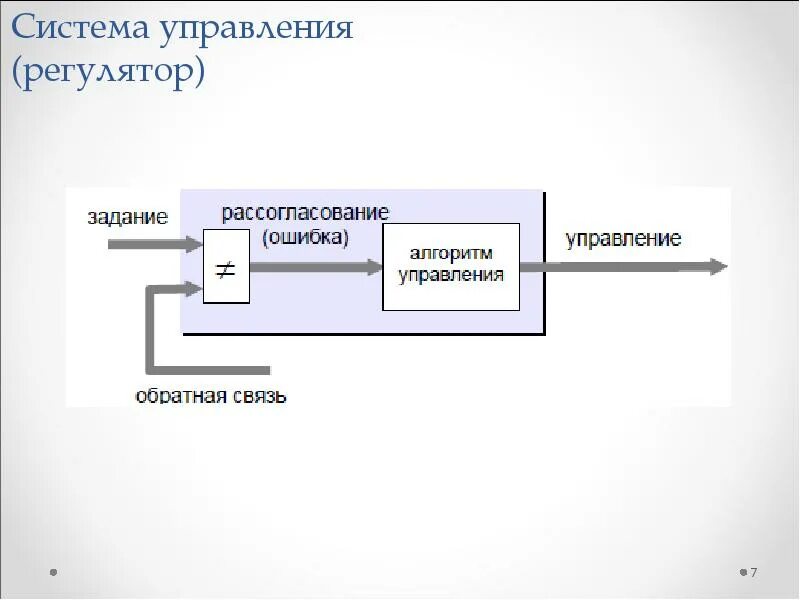 Системы управления курсами. Пид регулятор тау. регулятор (теория управления). система с обратной связью. система управления с обратной связью.