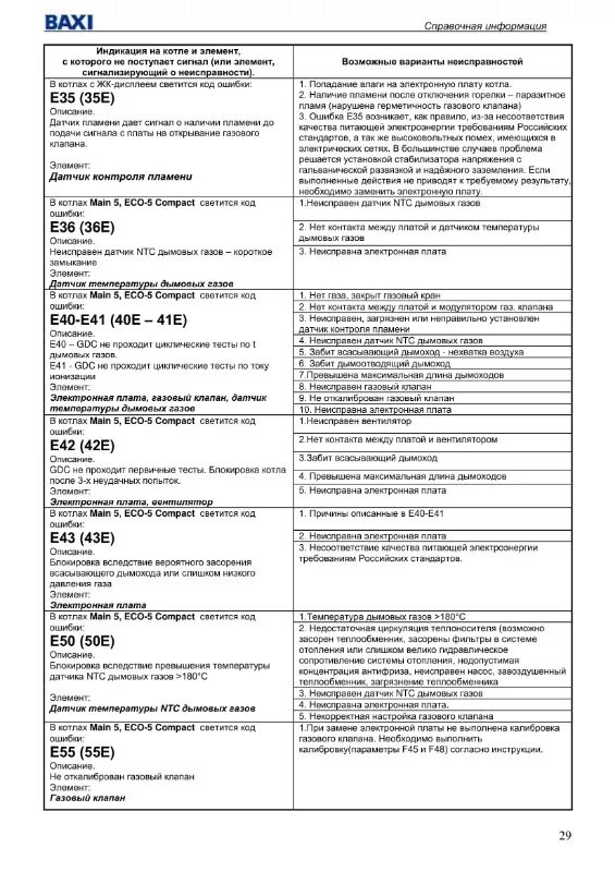 Котел бакси майн ошибки. Газовый котел бакси ошибка е 37. Котёл газовый бакси ошибка е05. Котел бакси ошибка е01. Котел газовый бакси ошибка e01.