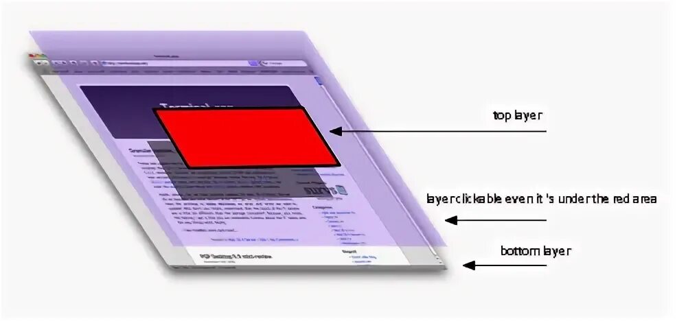 Div clickable. Div clickable