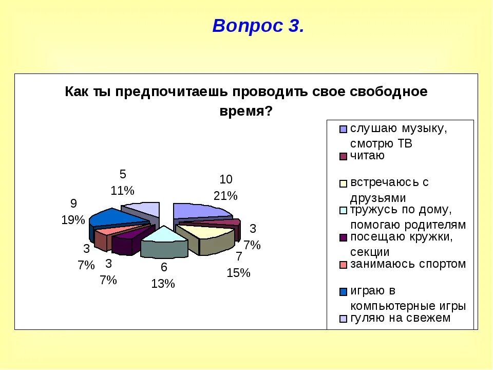 Свободное время презентация. Занятия в свободное время. Как организовать свободное время. Презентация на тему свободное время.