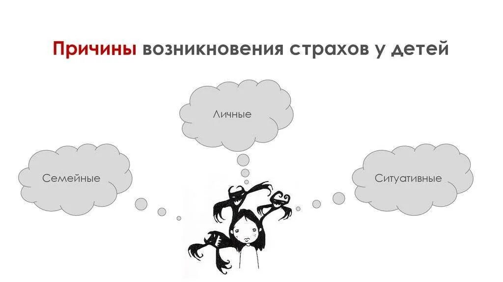 Причины появления страхов. Причины детских страхов. Причины возникновения страха. Факторы возникновения страха. Причины возникновения страха.