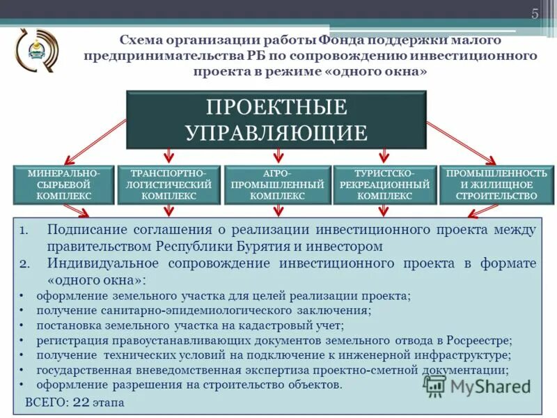фонд поддержки предпринимательства республики бурятия. фонд поддержки предпринимательства республики бурятия. фонд поддержки малого предпринимательства. фонд поддержки малого предпринимательства якутск. фонд поддержки предпринимательства республики бурятия.
