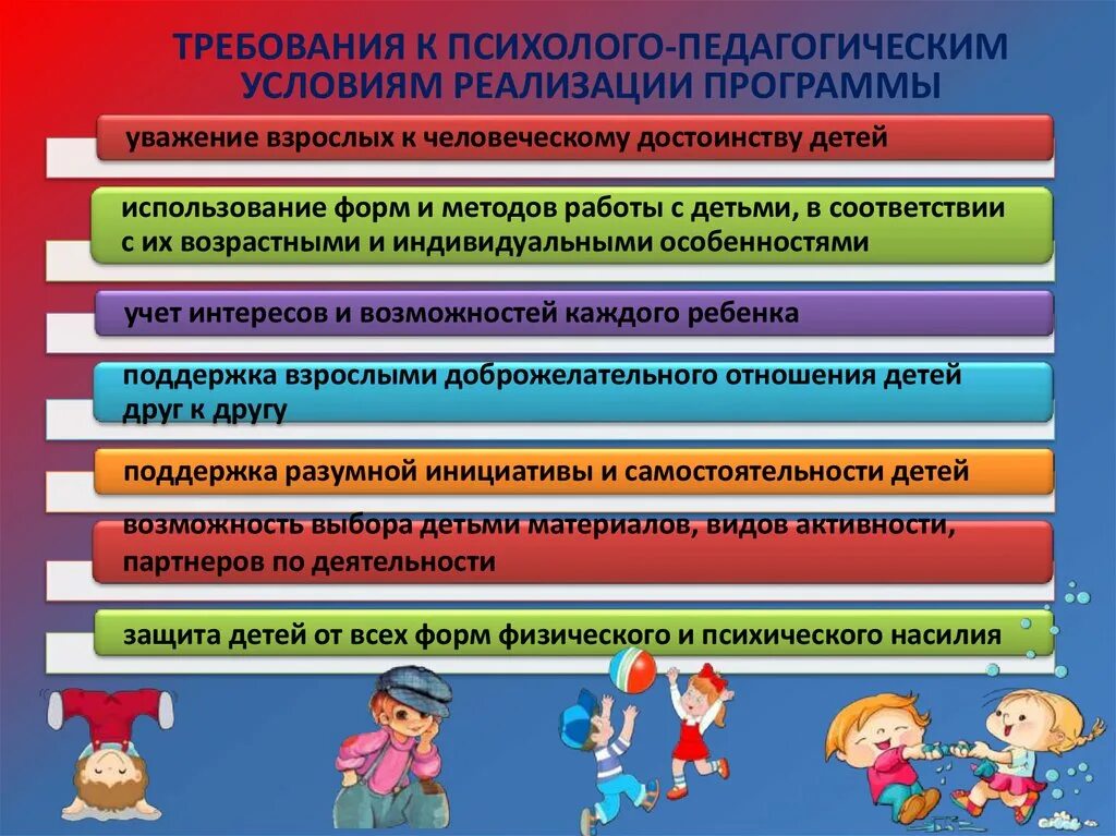 Образовательные области по вопросам. Психолого педагогические условия в ДОУ по ФГОС. Требования к психолого-педагогическим условиям. Требования ФГОС ДОУ. Условия для реализации образовательных программ в детском саду.