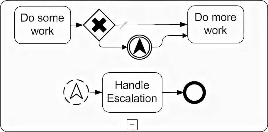 Bpmn io