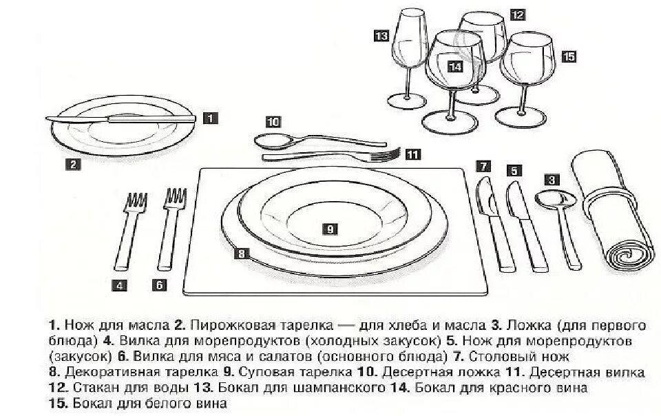 Правильная сервировка столовых. Столовые приборы схема. правильное расположение столовых приборов. схема сервировка стола морепродукты. схема сервировки суши и роллов.
