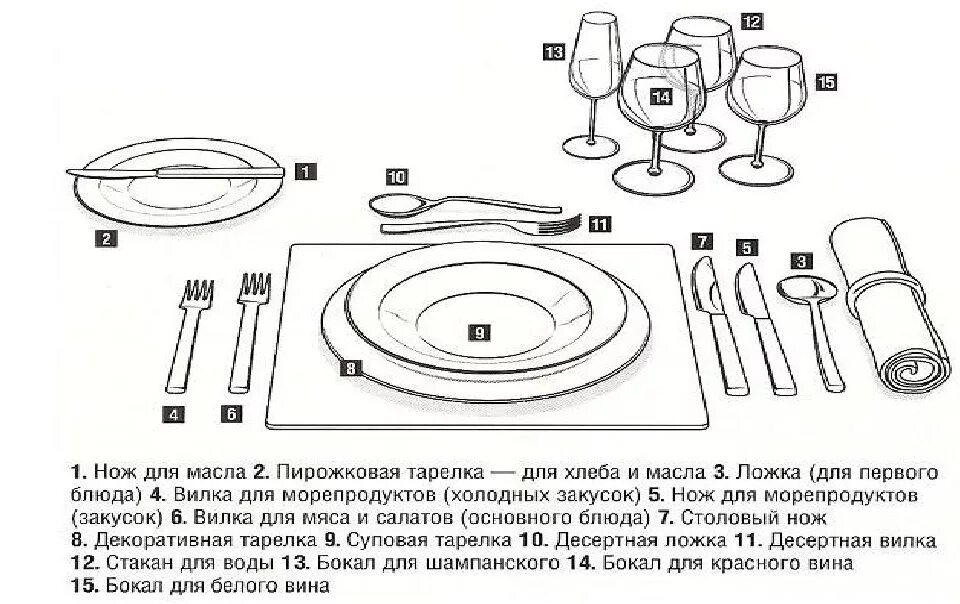 Схема сервировки стола к обеду в ресторане. Сервировка стола в ресторане для официантов схема. Сервировка стола на ужин в ресторане схема. Сервировка стола к ужину схема с описанием. Как должны располагаться вилки ножи относительно тарелки