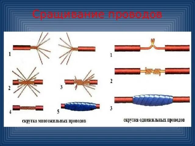 Способы соединения многожильных проводов. Стыки проводов электрических. Как соединить 3 многожильных провода. Соединение двух многожильных медных проводов пайкой.
